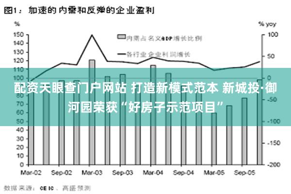 配资天眼查门户网站 打造新模式范本 新城投·御河园荣获“好房子示范项目”