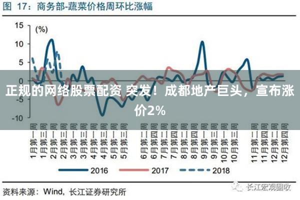 正规的网络股票配资 突发！成都地产巨头，宣布涨价2%