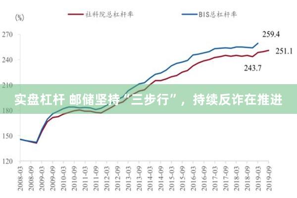 实盘杠杆 邮储坚持“三步行”，持续反诈在推进