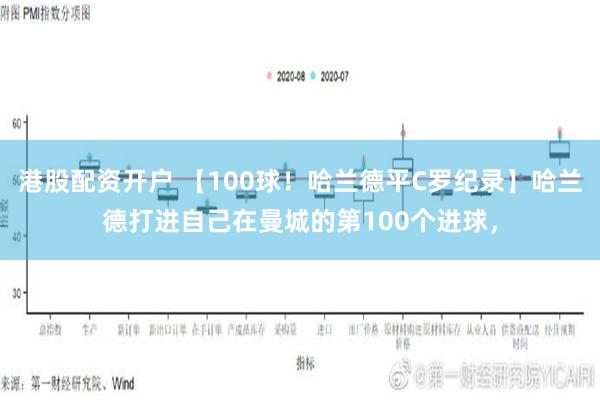 港股配资开户 【100球！哈兰德平C罗纪录】哈兰德打进自己在曼城的第100个进球，