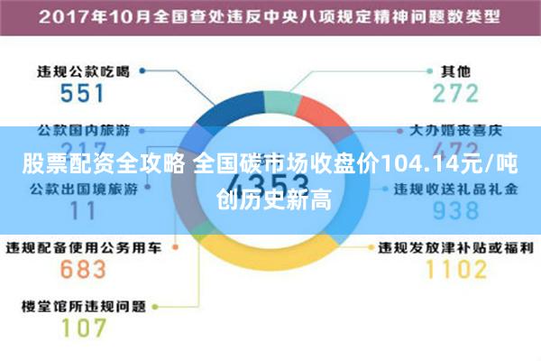 股票配资全攻略 全国碳市场收盘价104.14元/吨 创历史新高