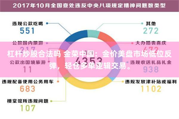 杠杆炒股合法吗 金荣中国：金价美盘市场低位反弹，轻仓多单逻辑交易。