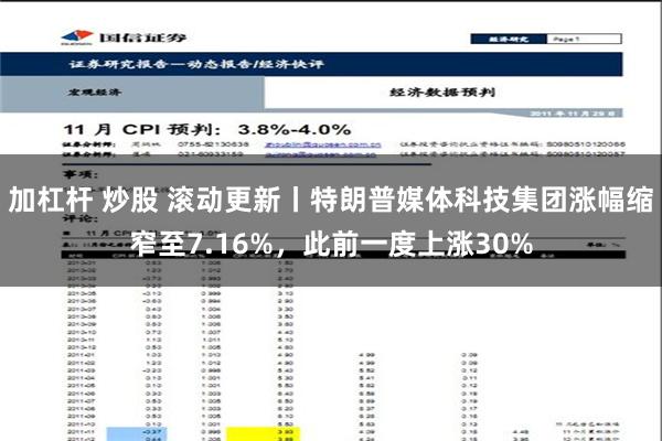 加杠杆 炒股 滚动更新丨特朗普媒体科技集团涨幅缩窄至7.16%，此前一度上涨30%