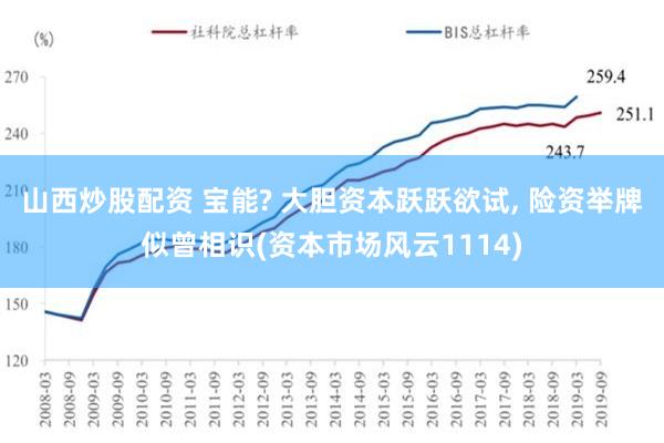 山西炒股配资 宝能? 大胆资本跃跃欲试, 险资举牌似曾相识(资本市场风云1114)