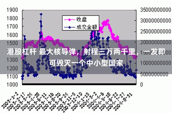 港股杠杆 最大核导弹，射程三万两千里，一发即可毁灭一个中小型国家