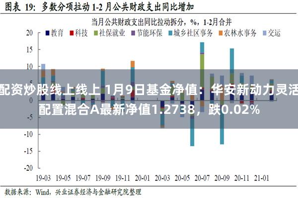 配资炒股线上线上 1月9日基金净值：华安新动力灵活配置混合A最新净值1.2738，跌0.02%