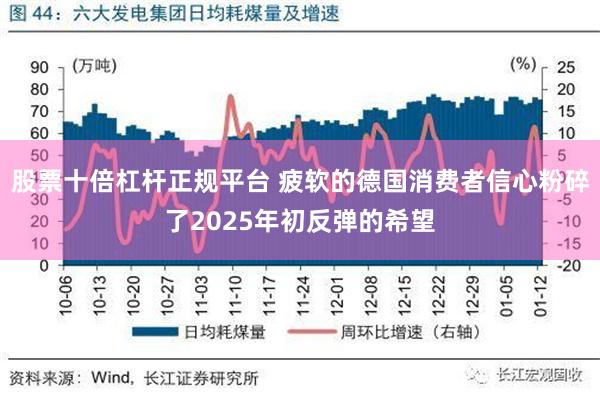 股票十倍杠杆正规平台 疲软的德国消费者信心粉碎了2025年初反弹的希望